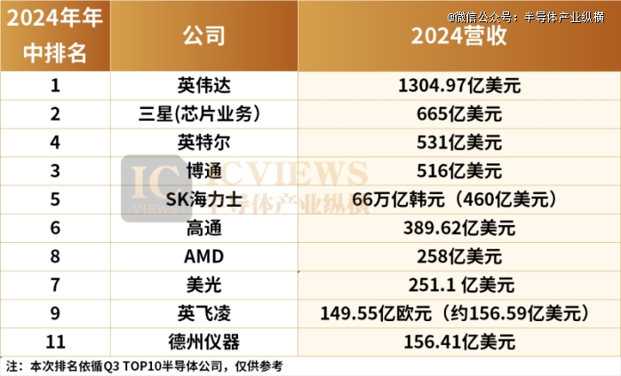 黄仁勋的六个底牌，藏在财报里