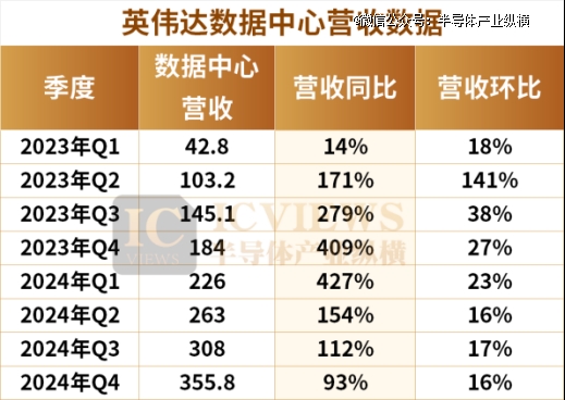 黄仁勋的六个底牌，藏在财报里