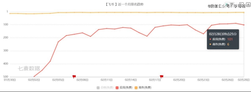 抖音再不接入DeepSeek就晚了