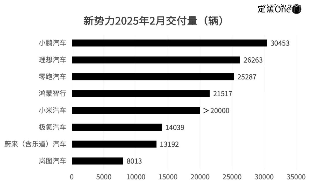 「新造车六强」排位赛